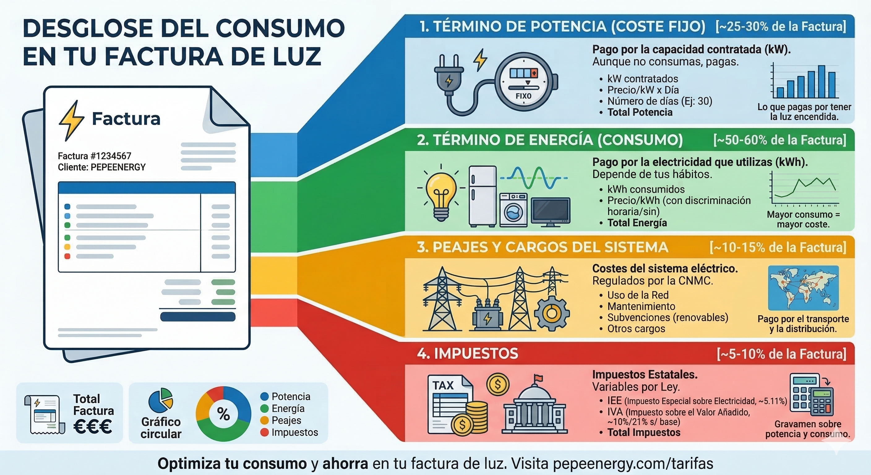 impuestos-factura-luz